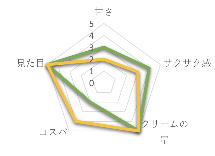 L'arelier Abeille画像