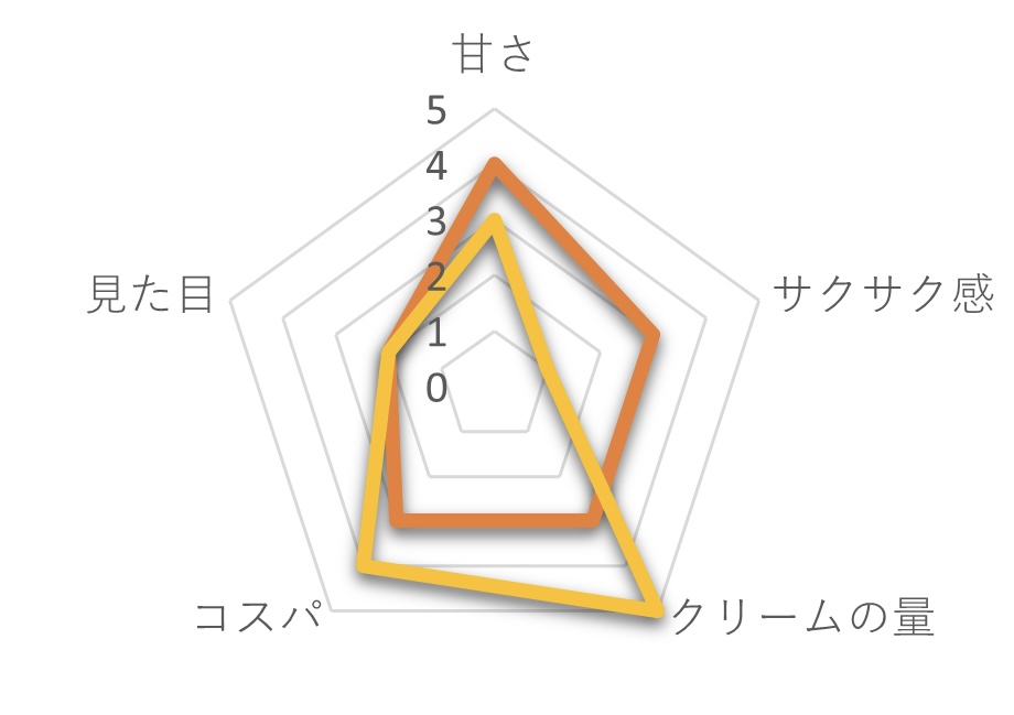 ファミリーマート画像