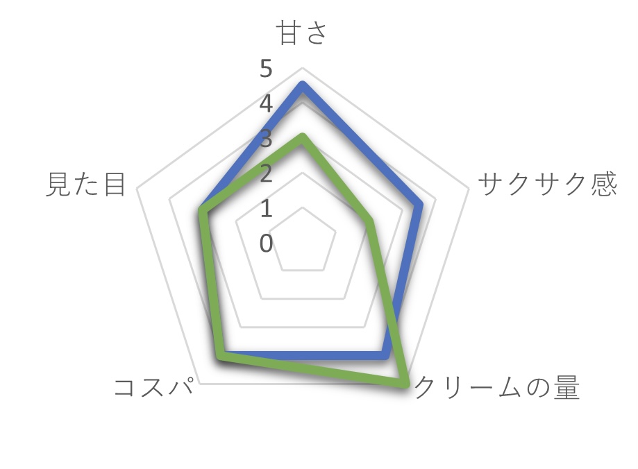 モンテール画像