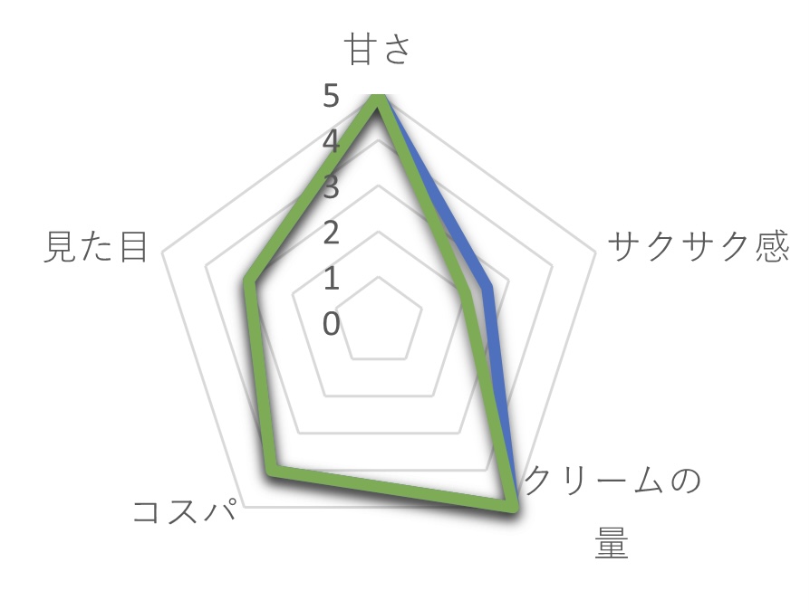 オランジェ画像