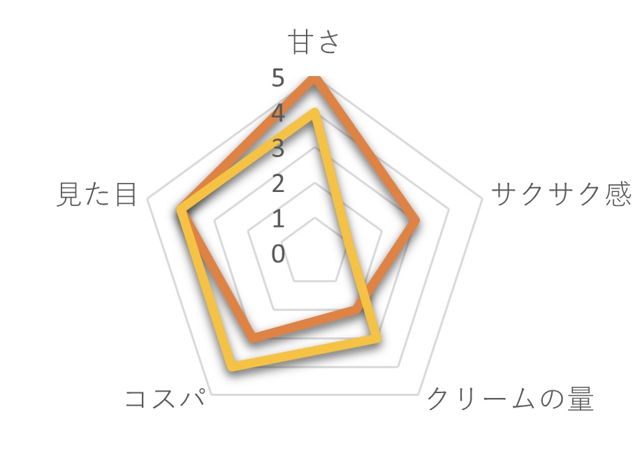 セブンイレブン画像